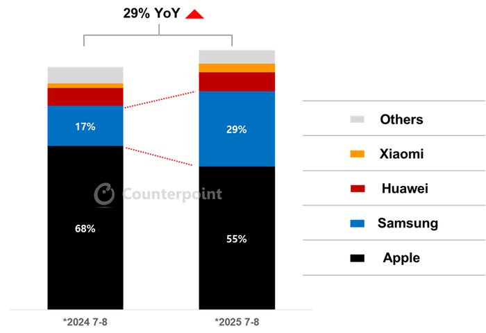 [자료출처=카운터포인트리서치]