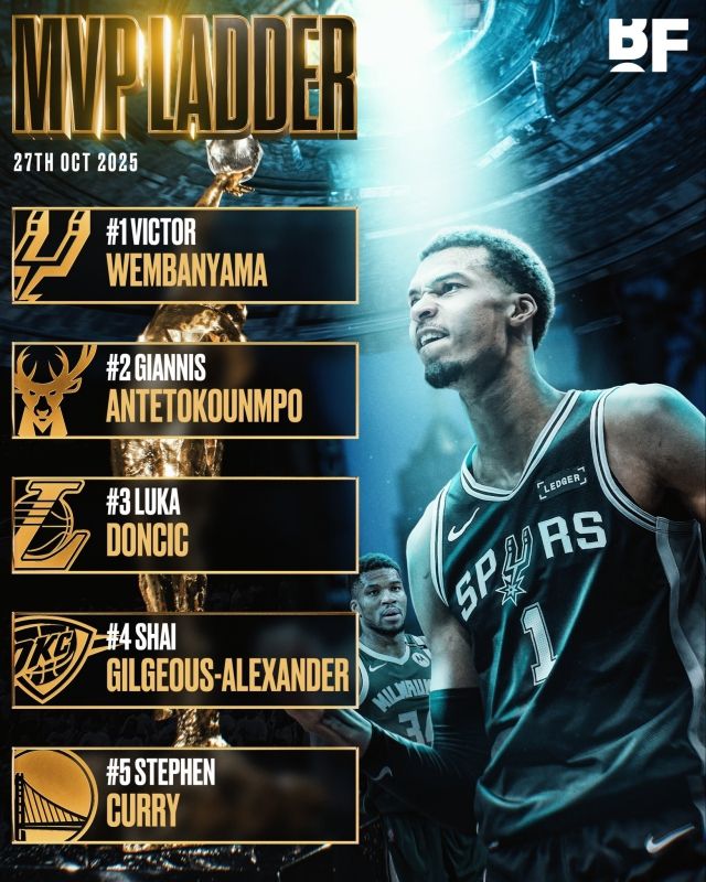 골든스테이트 워리어스의 ‘악동’ 드레이먼드 그린 역시 웸반야마를 향해 극찬했다. 그는 자신의 팟캐스트 ‘드레이먼드 그린 쇼’에서 “우리는 지금 웸비(웸반야마의 닉네임)에 대해 이야기해야 한다. 그는 (앤서니)데이비스를 상대로 뭔가 결심한 듯 덩크를 성공시켰고 소리를 지르며 완전히 몰입해 있었다”고 이야기했다. 사진=바스켓볼 포에버 SNS