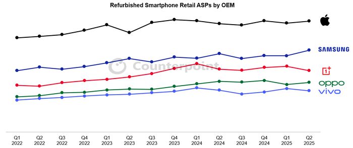 [카운터포인트리서치]
