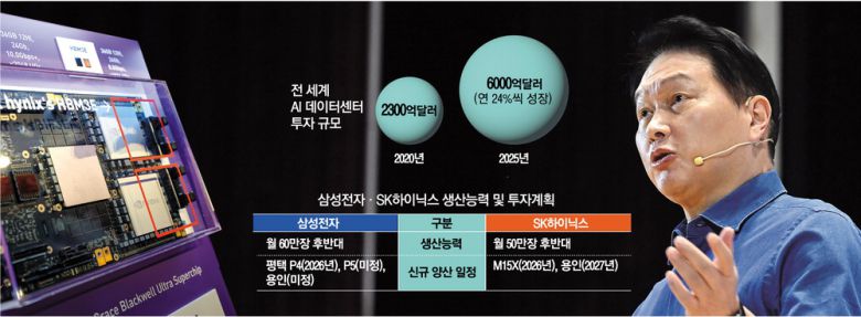 최태원 SK그룹 회장이 3일 서울 강남구 코엑스에서 열린 'SK AI 서밋 2025'에서 기조연설을 하고 있다.  한주형 기자