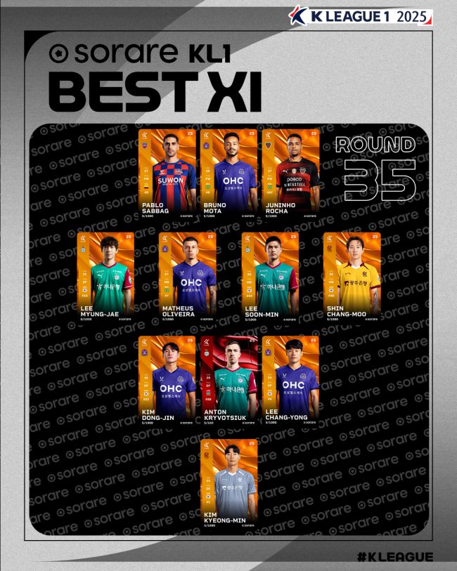 사진=프로축구연맹