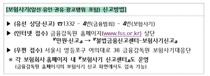 [자료 = 금감원]