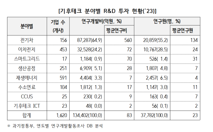 [출처=과기정통부.산기협]