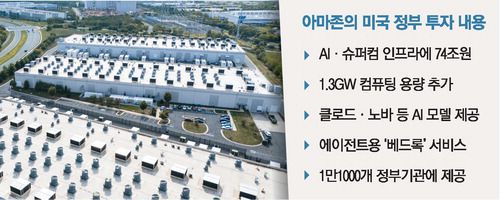 미국 버지니아주 애슈번에 있는 아마존웹서비스(AWS) 데이터센터.  연합뉴스