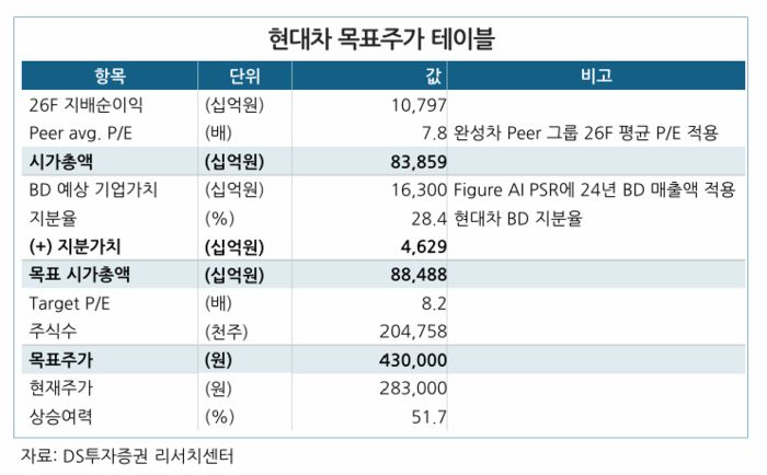 DS증권 [지배구조 개편은 SW 디레이팅 해소의 초석]