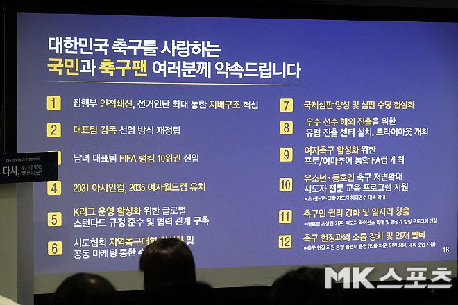 정몽규 대한축구협회장이 4선에 도전하면서 내걸었던 공약. 정몽규 회장은 국제심판 양성 및 심판 수당 현실화, 축구 현장과의 소통 강화 등을 약속했었다. 사진=이근승 기자