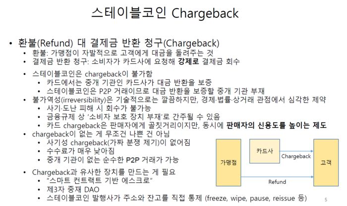 스테이블코인의 소비자 보호 쟁점인 ‘결제 취소(Chargeback)’ 불가 문제. 김형중 회장은 기존 카드사와 달리 중개 기관이 없는 코인 결제에서 소비자 피해를 막기 위해 ‘스마트 컨트랙트 기반 에스크로’ 도입이 필요하다고 제언했다. [자료=한국핀테크학회]