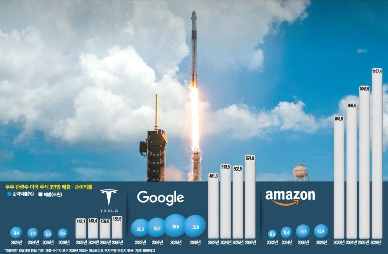 스페이스X 홈페이지