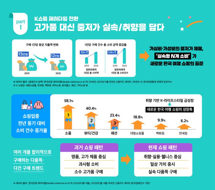사진 = 한국관광공사