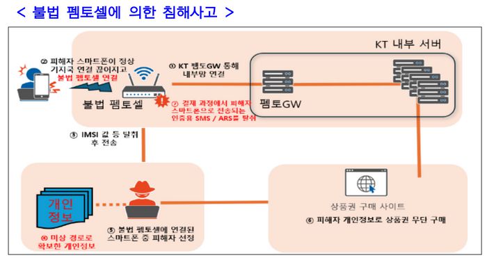 [과학기술정보통신부]