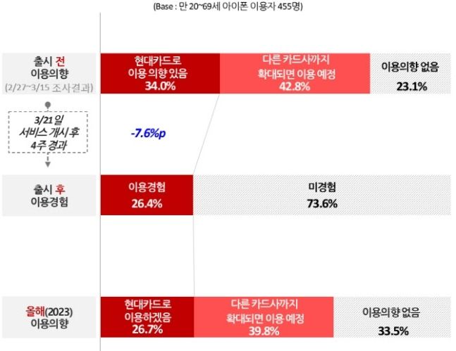 (컨슈머인사이트 제공)