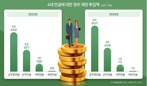 (국가재정운용계획 자료)