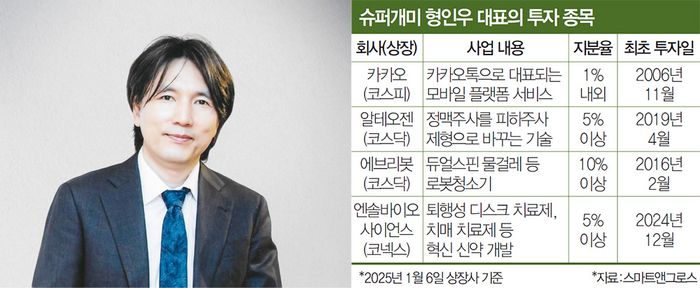 형인우 스마트앤그로스 대표