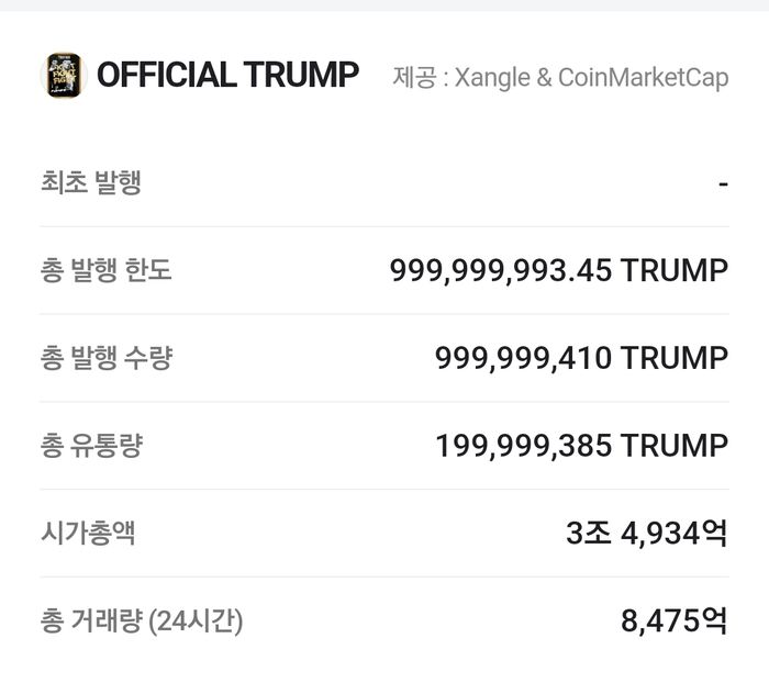 5월17일 기준 오피셜트럼프코인 현황(네이버 제공)