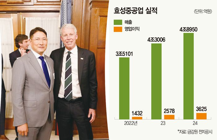 조현준 효성그룹 회장이 지난 3월 말 미국 워싱턴DC에서 열린 체리블라썸 정책 서밋에 참석해 크리스 라이트 에너지부 장관과 기념사진을 촬영하고 있다. (효성 제공)