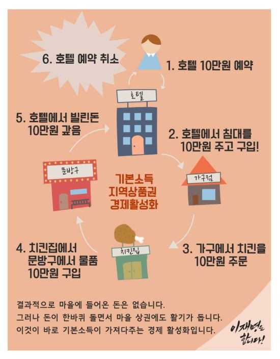 이재명 후보가 2017년 공유한 자료 사진. (이재명 후보 페이스북)