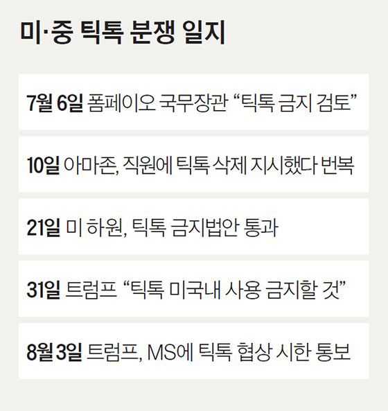 미·중 틱톡 분쟁 일지