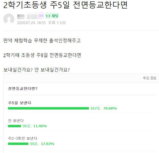지난달 24일 한 학부모 커뮤니티에 올라온 전면 등교 설문조사. 응답자 307명 가운데 70.7%가 매일 등교를 선호한다고 답했다. [학부모 커뮤니티 캡처]