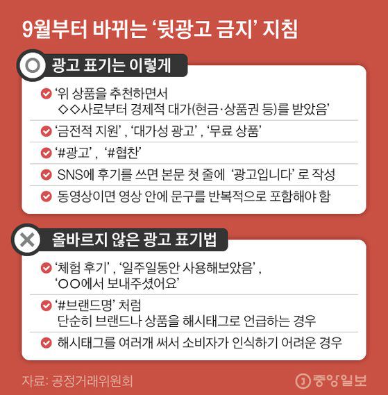 9월부터 바뀌는 '뒷광고 금지' 지침. 그래픽=김현서 kim.hyeonseo12@joongang.co.kr