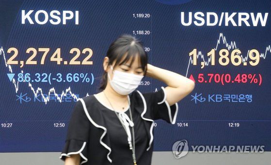 20일 코스피가 전거래일보다 86.32포인트(3.66%) 하락한 2,274.22에 장을 마쳤다. 사진은 이날 장을 마친 서울 여의도 KB국민은행 딜링룸 모습. 연합뉴스