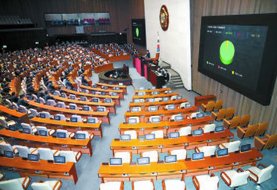 지난달 3일 서울 여의도 국회에서 열린 본회의에서 2020년도 제3차 추가경정예산안이 가결됐다. 연합뉴스