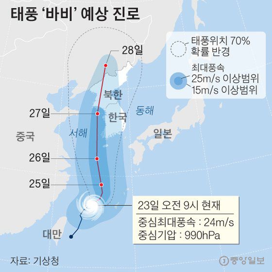 태풍‘바비’예상 진로. 그래픽=박경민 기자 minn@joongang.co.kr