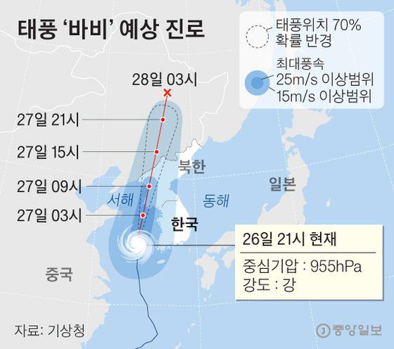 태풍‘바비’예상 진로. 그래픽=김영옥 기자 yesok@joongang.co.kr