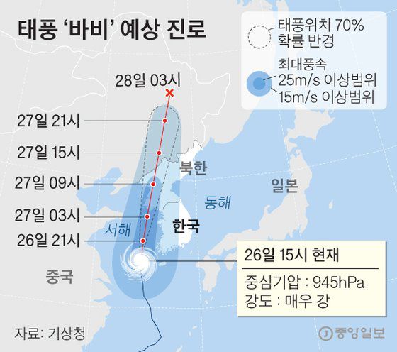 태풍‘바비’예상 진로. 그래픽=김영옥 기자 yesok@joongang.co.kr