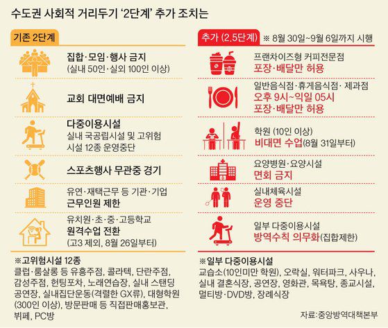 그래픽=이정권 기자 gaga@joongang.co.kr