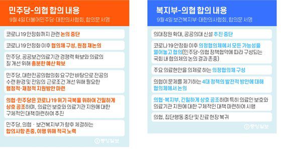 복지부-의협 합의 내용. 그래픽=김영옥 기자 yesok@joongang.co.kr