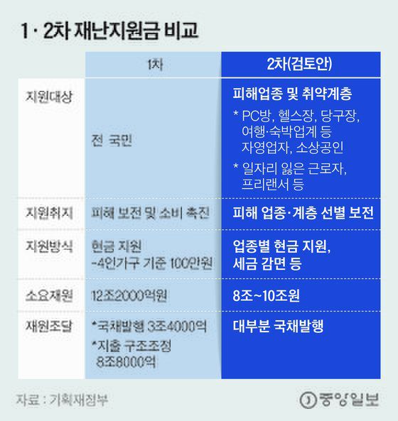 그래픽=김은교 kim.eungyo@joongang.co.kr