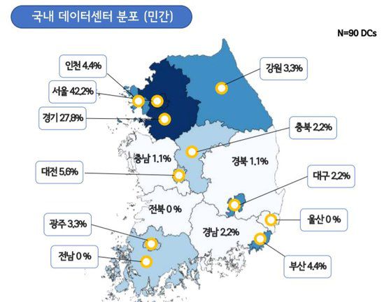 국내 데이터센터 분야별 분포 현황 자료:한국데이터센터연합회