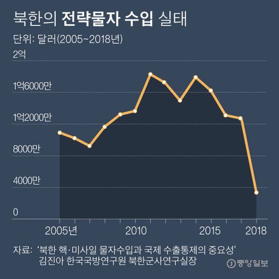 그래픽=박경민 기자 minn@joongang.co.kr
