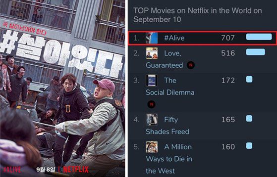 유아인 좀비영화 '#살아있다'가 한국영화 최초로 넷플릭스 글로벌 영화 차트 1위를 차지했다. [사진 넷플릭스]