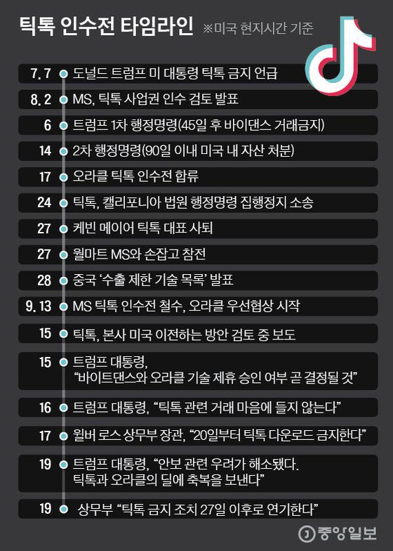 그래픽=김은교 kim.eungyo@joongang.co.kr