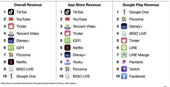 올해 3분기 앱 다운 순위