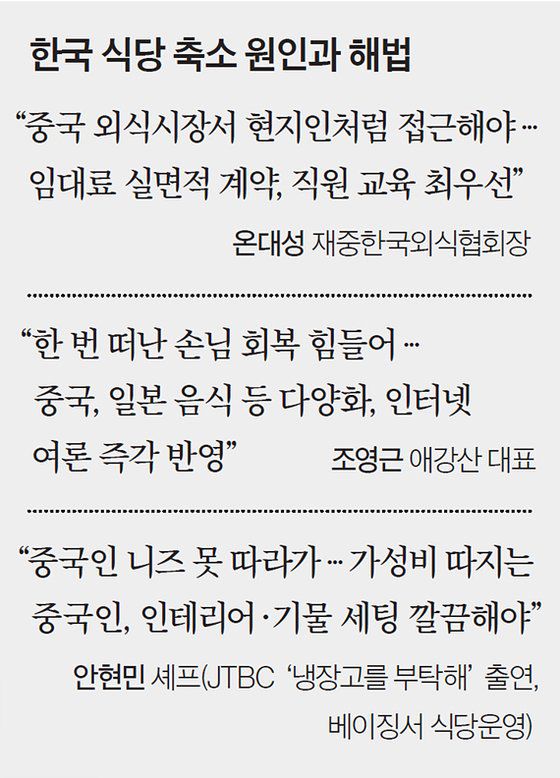 한국 식당 축소 원인과 해법