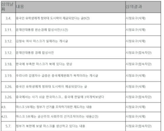 [자료 조승래 의원실]
