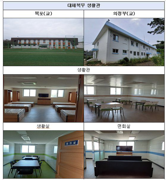 대체 복무 요원들이 근무할 장소인 목포교도소와 의정부교도소 생활관. [사진 법무부]
