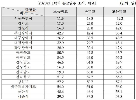 ※자료:정찬민 의원실