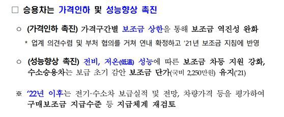정부가 지난 1일 발표한 ‘미래 자동차 확산 및 시장선점 전략’에서 언급한 전기 승용차 보조금 상한제 도입 내용.