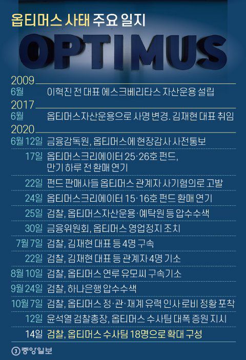 옵티머스 사태 주요 일지. 그래픽=신재민 기자 shin.jaemin@joongang.co.kr