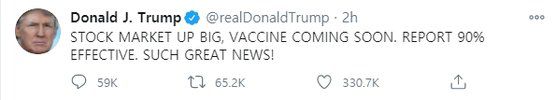 도널드 트럼프 미국 대통령이 9일(현지시간) 자신의 트위터에 화이자 백신 성공 소식을 전하며 "증시가 크게 상승하고, 백신이 곧 출시될 것이다. 90% 효과가 보고됐다, 정말 대단한 뉴스!"라고 밝혔다. [트럼프 대통령 트위터 캡처]