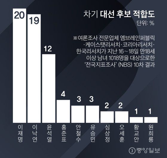 그래픽=김경진 기자 capkim@joongang.co.kr