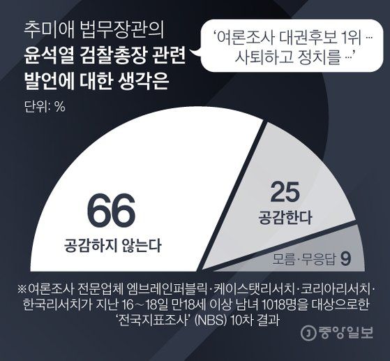 그래픽=김경진 기자 capkim@joongang.co.kr