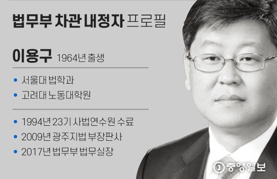 법무부 차관 내정자 프로필. 그래픽=김현서 kim.hyeonseo12@joongang.co.kr