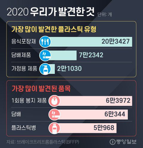 2020년 우리가 발견한 것 . 그래픽=김영희 02@joongang.co.kr