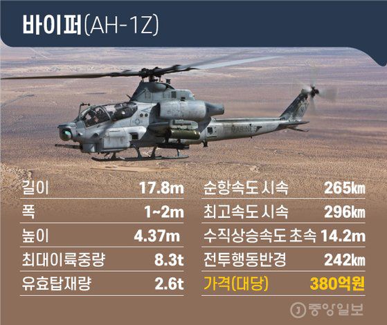 그래픽=김영옥 기자 yesok@joongang.co.kr