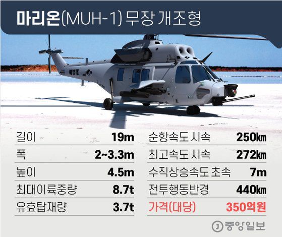 마리온(MUH-1) 무장 개조형. 그래픽=김영옥 기자 yesok@joongang.co.kr