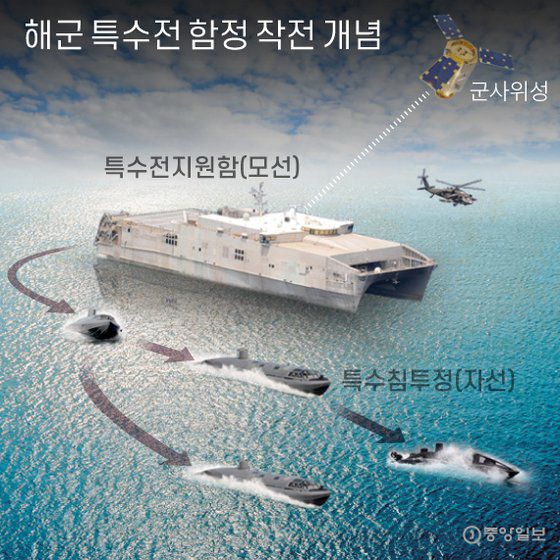 해군 특수전 함정 작전 개념. 그래픽=박경민 기자 minn@joongang.co.kr